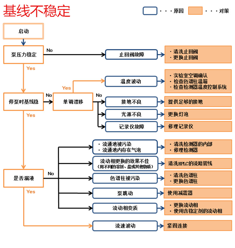 Asahipak ODP-50 2D日本昭和十八烷基液相柱50G 2A保护柱F7620009示例图3