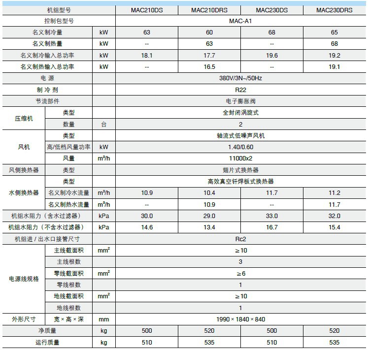 北京麦克维尔中央空调 风冷模块机 65KW风冷模块机 MAC230DR5示例图2