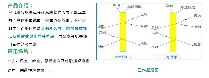 定制生产单向玻璃 6mm单向透光玻璃 镜面透视 专业定制示例图5