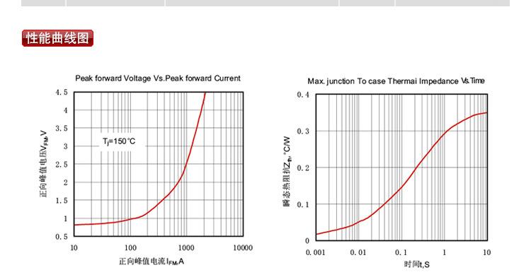 浙江柳晶 二极管 绝缘型 MDC-110A/1200V 适用于ups不间断电源器示例图16