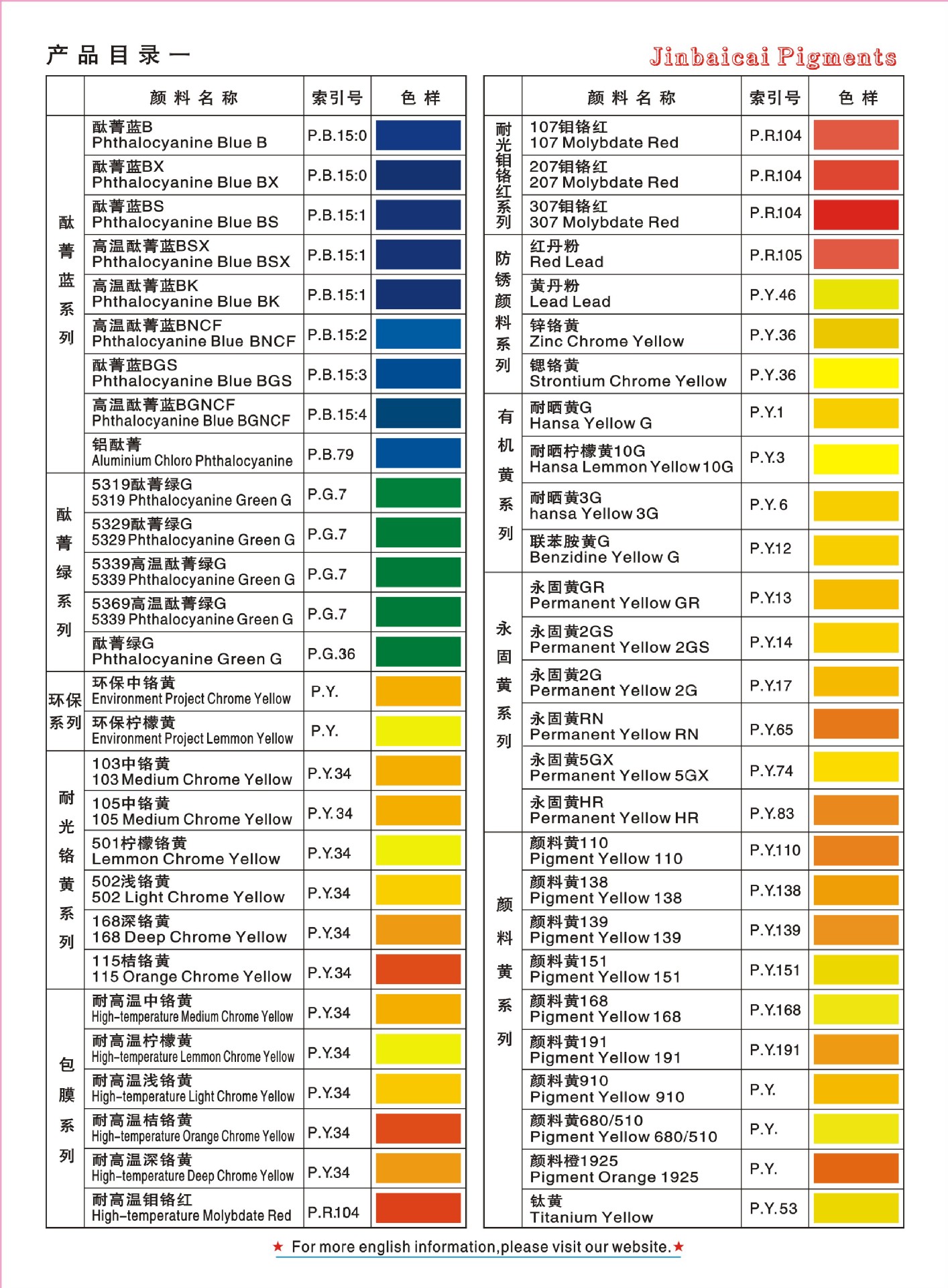 上海颜料厂家批发家电板 彩钢瓦涂层板专用颜料 着色强示例图6