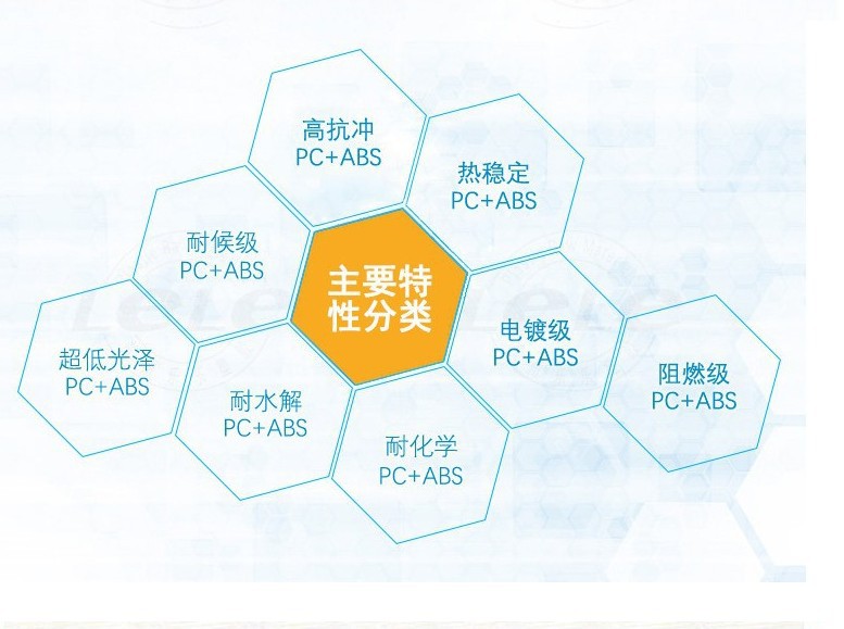 无卤阻燃PC/ABS 台湾奇美 PC-540A 电子电器产品示例图1