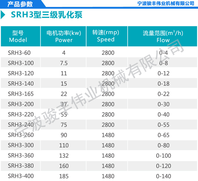 SRH3-140管线式三级乳化泵 15KW不锈钢三级乳化泵 乳品牛奶均质机示例图1