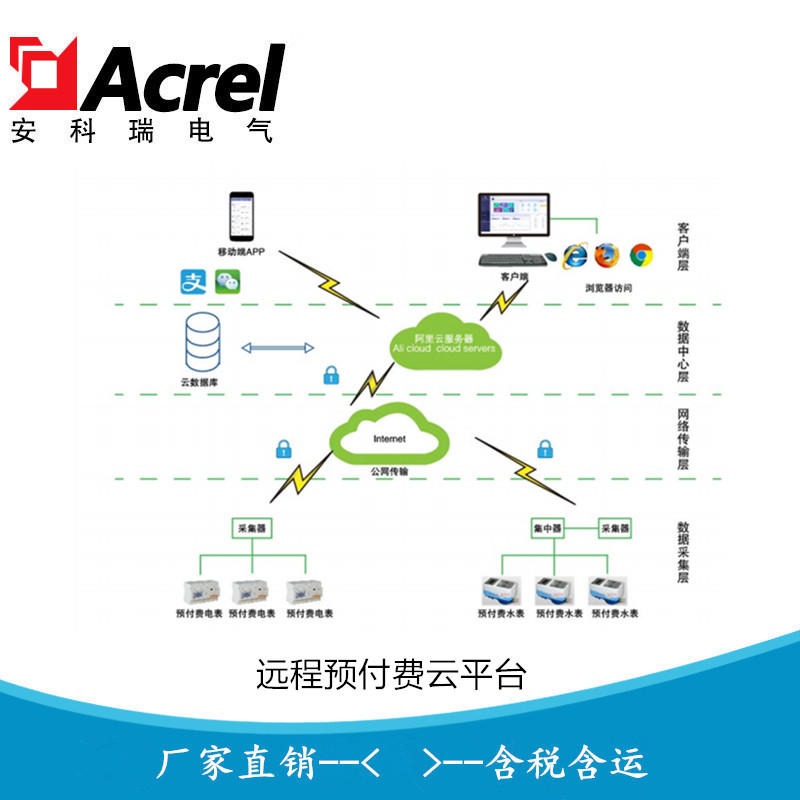 安科瑞远程预付费云平台 远程预付费管理系统 远程抄表系统Acrelcloud-3200