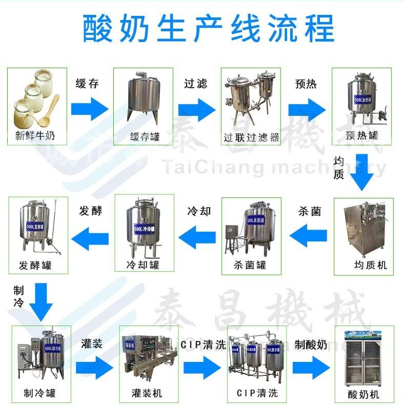 酸奶生产线设备厂家 牛奶生产设备  老酸奶加工设备  泰昌
