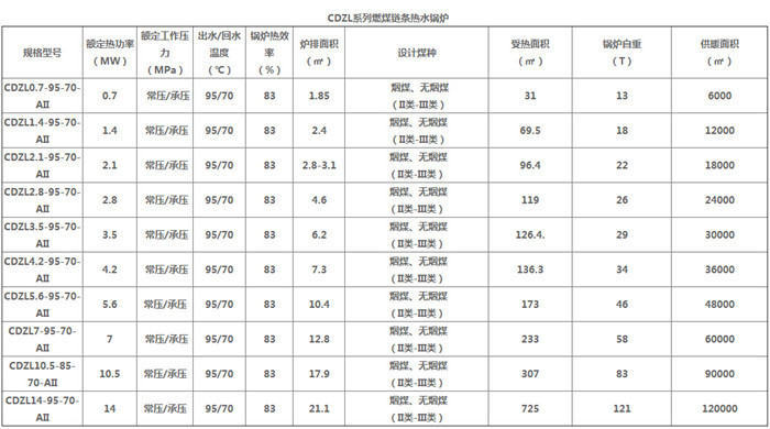 中国大型燃煤热水锅炉生产厂家、河南燃煤常压热水锅炉价格示例图70