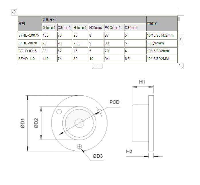 特价促销对中杆水准泡金属圆水平仪高精度圆水准仪高精度水平尺示例图16
