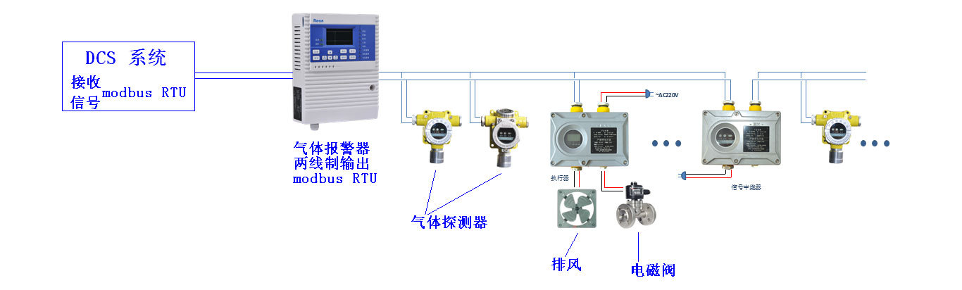 固定式RBT-6000-ZLG环氧乙烷、丙烷可燃气体检测仪 气体探测器示例图9