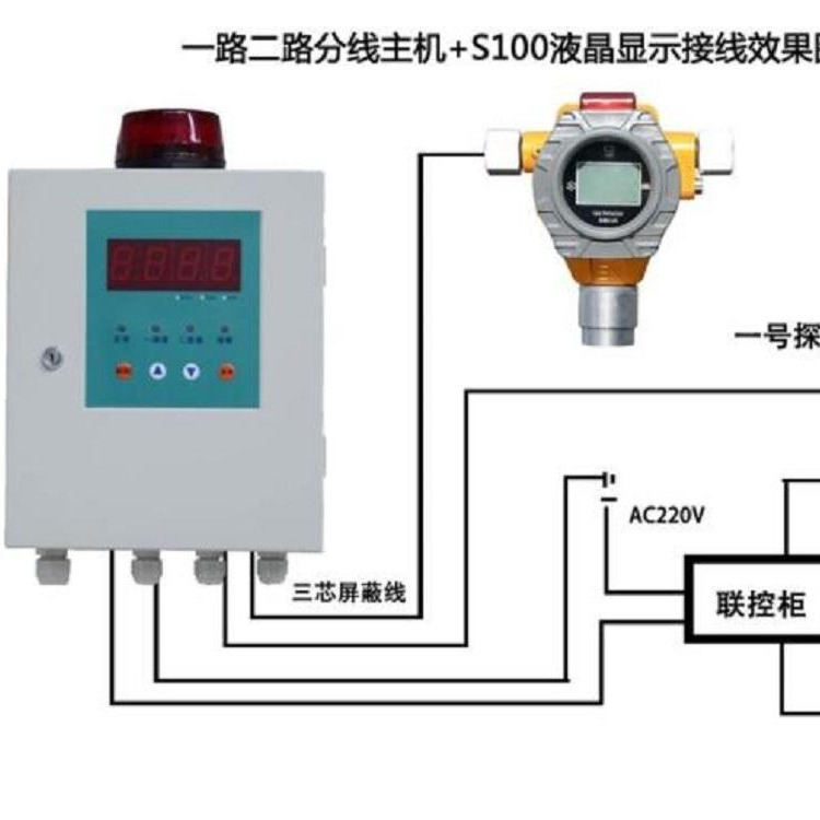 国产QD6370K、QD6380K单一气体报警控制器价格电议