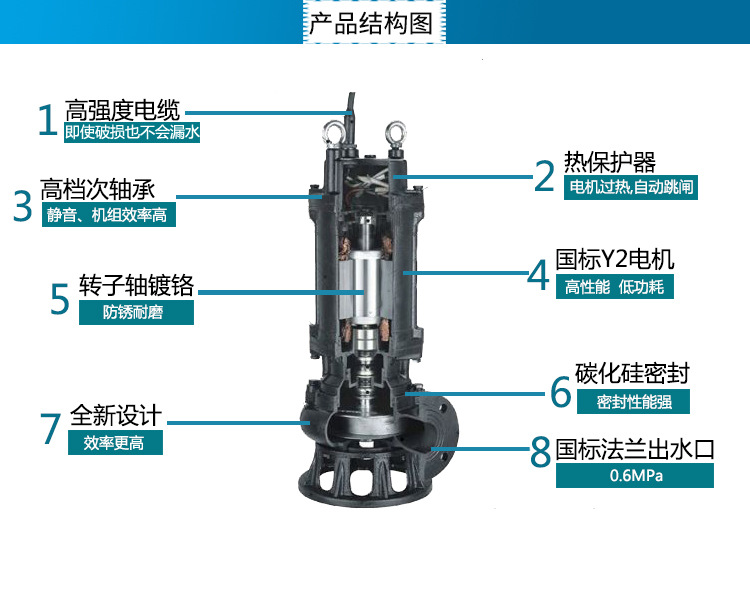 杭州南方水泵南方排污泵WQ系列地下室排水泵景观循环泵示例图1