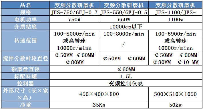 变频分散研磨机 实验室匀速搅拌器 变频高速分散研磨机 JFS-550示例图4