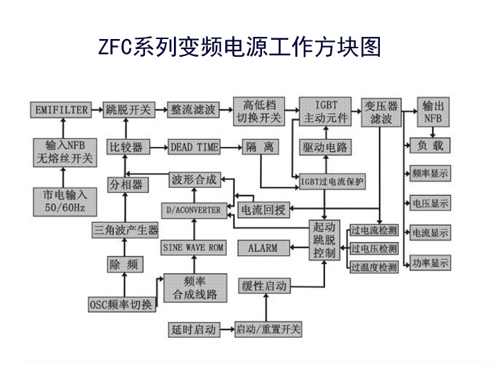 浙权生产3KW变频变压器 50Hz转60Hz变频电源 ZFC-3KVA示例图11