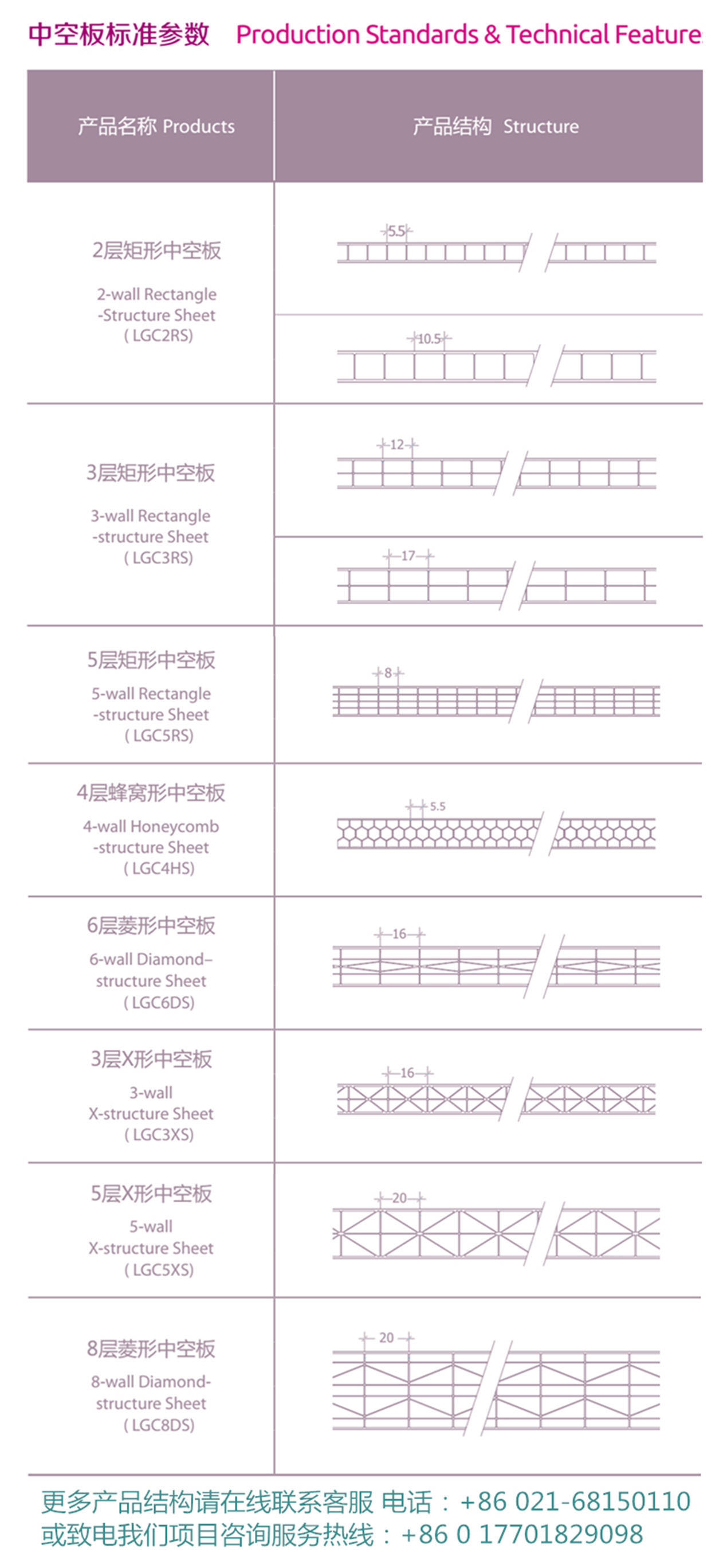 中空阳光板厂家 二层阳光板 3mm阳光板 透明阳光板示例图10