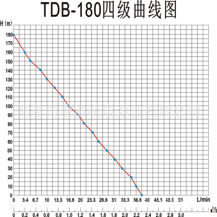 专利凌波牌15TDB-180旋涡式四级高压水泵 小型锅炉泵供水清水泵示例图9