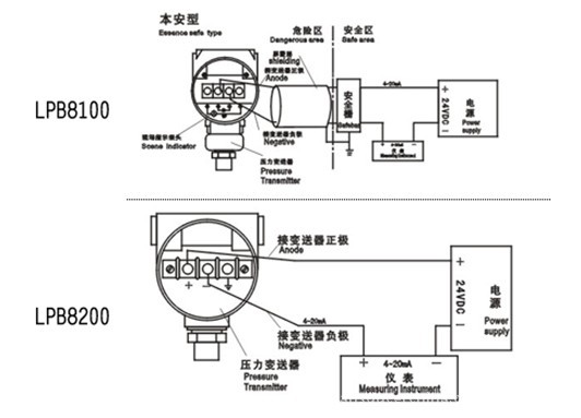 【批量供应】LPB-压力变送器 扩散硅压力变送器 压力式液位变送器示例图9