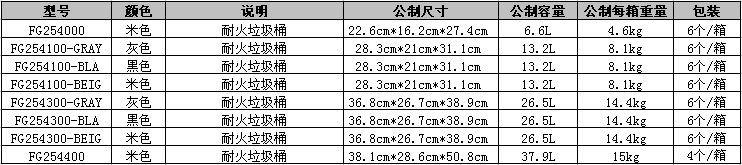 乐柏美耐火垃圾桶 防火 FG254000 FG254100 FG254300 质保5年示例图2