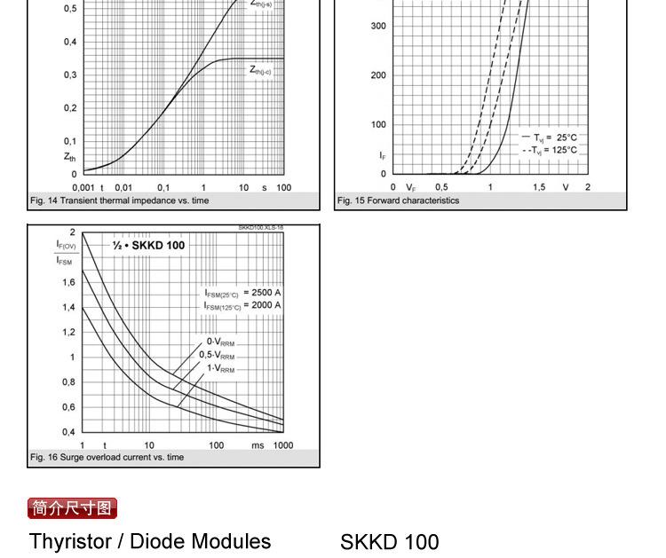 SKKD100/16E 西门康外形模块 SKKD100 整流管模块 直流电源配件示例图8