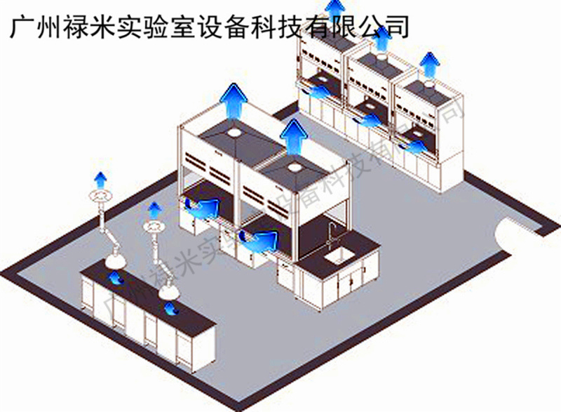 广东实验室通风系统建设专家 禄米实验室LUMI-TF911C