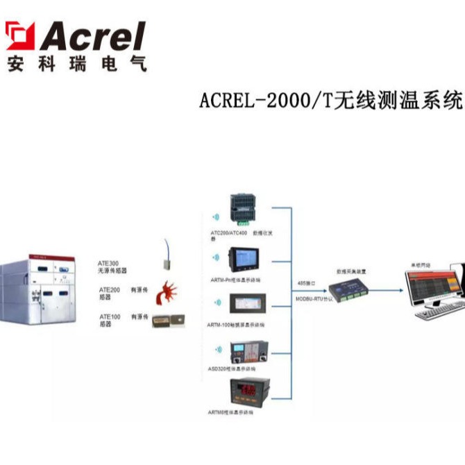 Acrel2000T高低压配电无线测温系统硬件软件 高温告警装置自带蜂鸣器图片