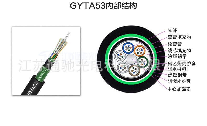 铠装GYTA53-12b1.3层绞4芯6芯8芯48芯防鼠咬直埋地埋通信光缆示例图3