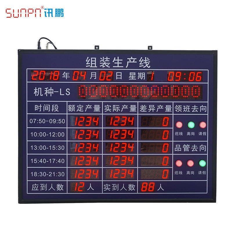 SUNPN讯鹏 生产管理看板 智能电子看板 组装线生产管理显示屏  异常报警电子屏