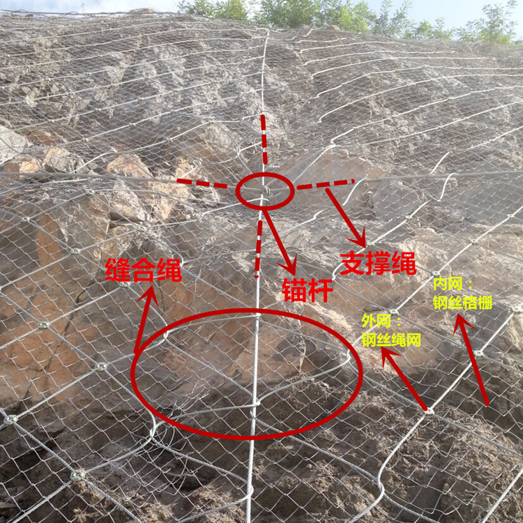 鹤壁边坡防护网 绿化边坡防护网 阳迪 环形边坡防护网