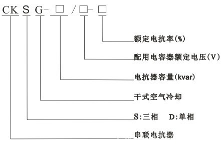 江苏电抗器 0.45KV低压铁心电抗器 3.0KVAR串联电抗器CKSG-3.0/0示例图1