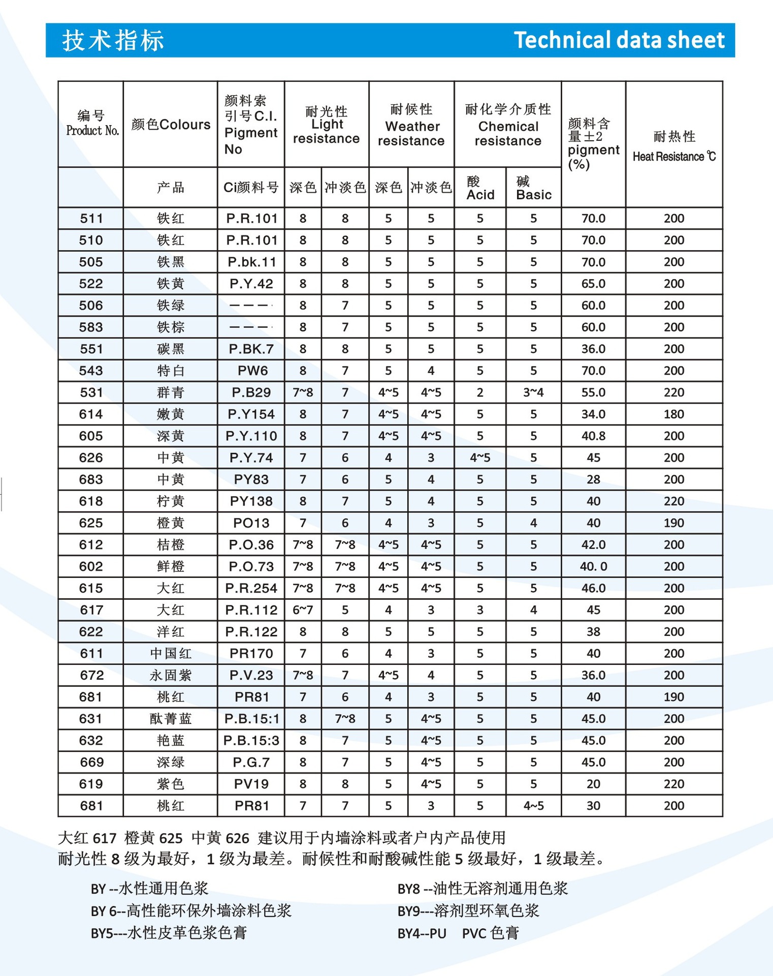上海水性色浆厂家  672水性紫色浆 环保通用色浆 价格实惠着色强示例图3