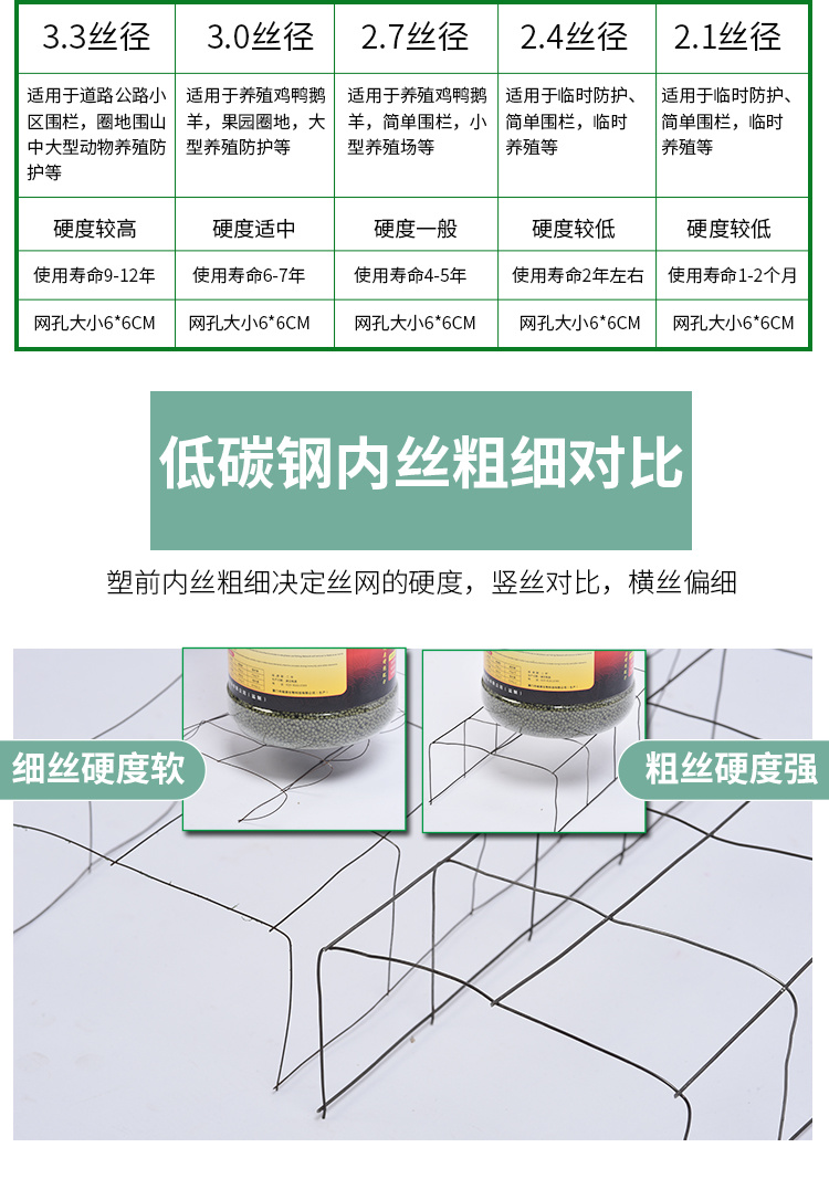 北京浸塑荷兰网 绿色铁丝网围栏 养鸡网防护网厂家示例图9
