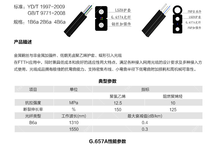 热卖非金属加强件室内单芯烽火皮线光缆 FTTH光纤GJXFH包邮示例图7