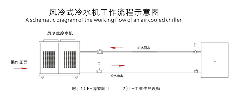 高质量生产风冷冷水机 小型冰水机冷水机组 水冷机制冷机品质保证示例图10