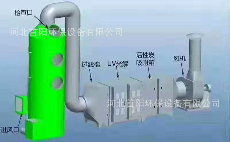 等离子光氧一体机 焊烟净化器 漆房去味设备光氧除味设备生产厂家示例图4