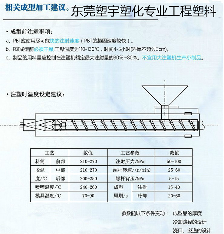 阻燃PBT/台湾长春/4815 玻纤增强 高强度易成型 V-0级 PBT原料示例图13
