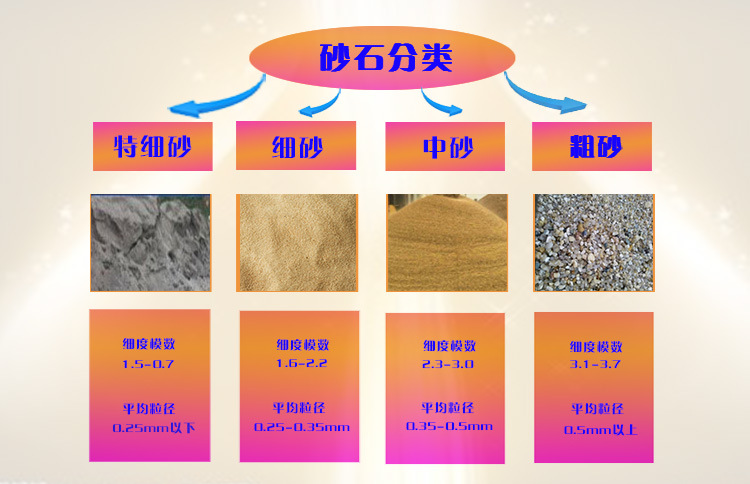 湖南湘阴河段 供应中砂 中粗砂 建筑基础用砂 地铁用砂 物美价廉示例图1