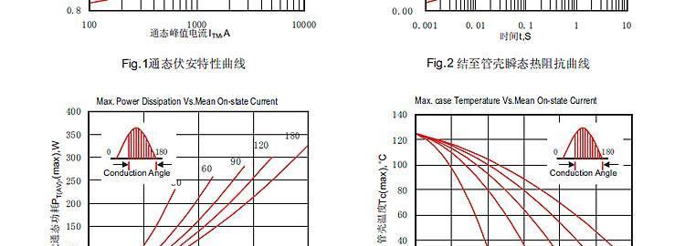 厂家直销 MTC160A1600V  低压无功补偿装置专用 可控硅晶闸管模块示例图23