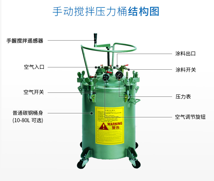 台湾龙呈手动搅拌压力桶油漆涂料桶厂家手摇搅拌喷涂碳钢压力桶示例图6