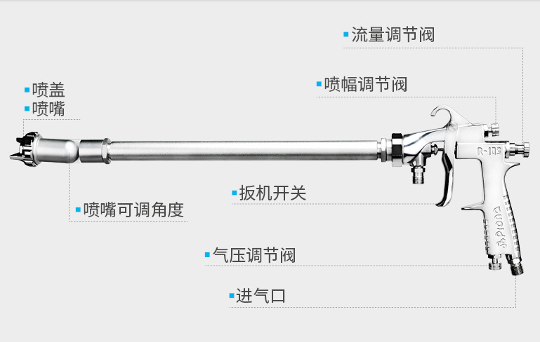 台湾宝丽prona万向长颈喷枪LR-18-P08/LR-18-P10全国包邮/质保示例图6
