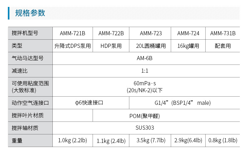 日本岩田小型气动搅拌器AMM-721B 油漆搅拌器 液体自动搅拌机示例图3