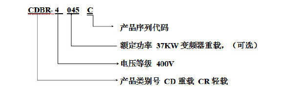 CDBR变频器能耗制动单元 变频器专用配套制动单元 变频器制动单元示例图139