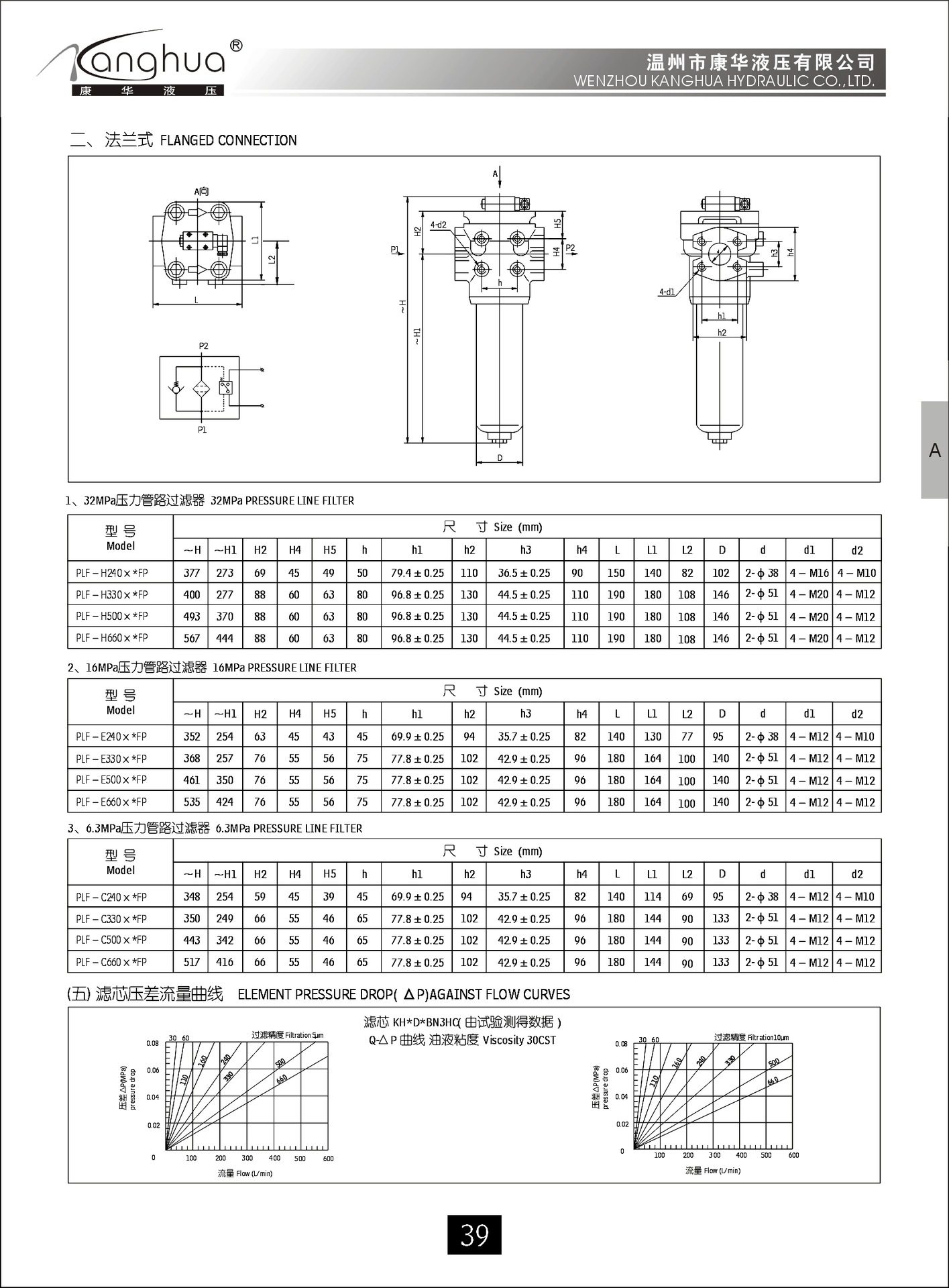 供应高压滤油器PLF-H160×10 20 30P，压力管路过滤器示例图3