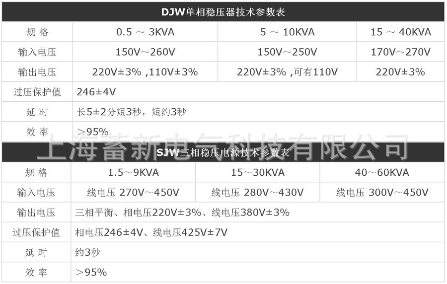 高精度交流稳压器厂家提供 9KVA三相自动稳压器 380V工业稳压器示例图12