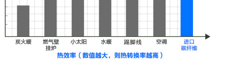 碳晶电暖器 远红外碳纤维电暖气 智能家用电暖器落地壁挂式电暖器示例图11