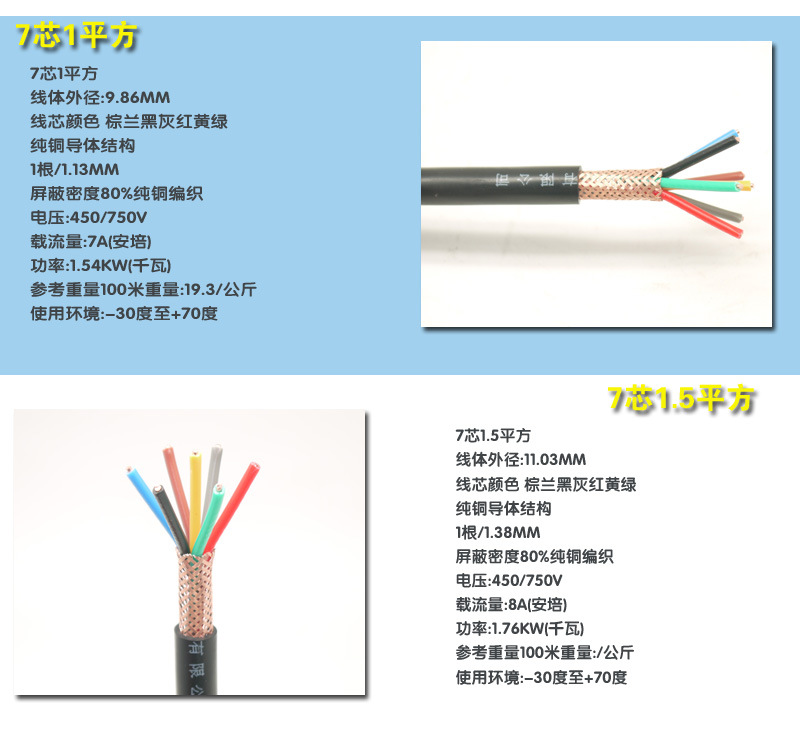 KVVP2-24芯1.5平方铜丝电缆 屏蔽固定安装国标控制信号隔离工控电示例图5