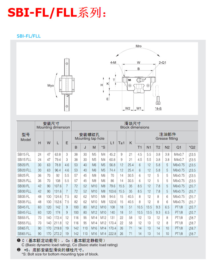 韩国SBC系列直线导轨滑块 高精度长寿命型号齐全 厂家直销 现货批示例图12
