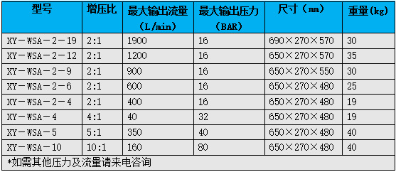 上海馨予氮气增压设备8mpa 氮气充装设备 空气放大器品质保证示例图3