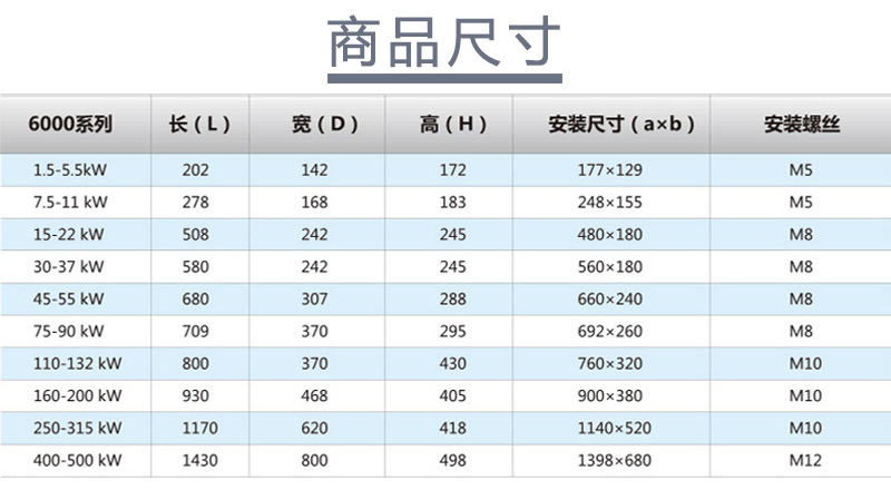 上海雷诺尔RNB6000变频器1.5KW2.2KW3KW4KW5.5KW7.5KW11KW15KW示例图4