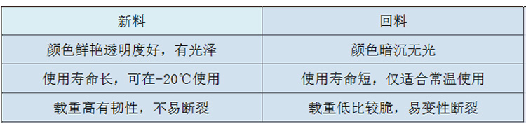 上海九脚塑料托盘 仓库防潮垫板 塑料叉车托盘 仓储卡板垫仓板 工厂塑胶栈板 超市垫板示例图17