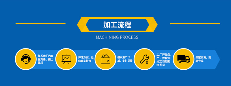 上海厂家直销模具翻转机 适用于板材 卷料 跺料 模具90度翻转示例图2