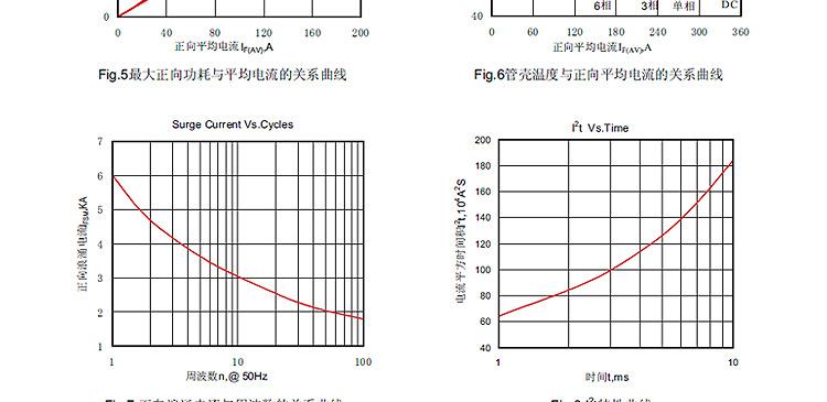 厂家直销 纯正弦波 逆变器专用 防反二极管MDK160A800V 质量保障示例图29