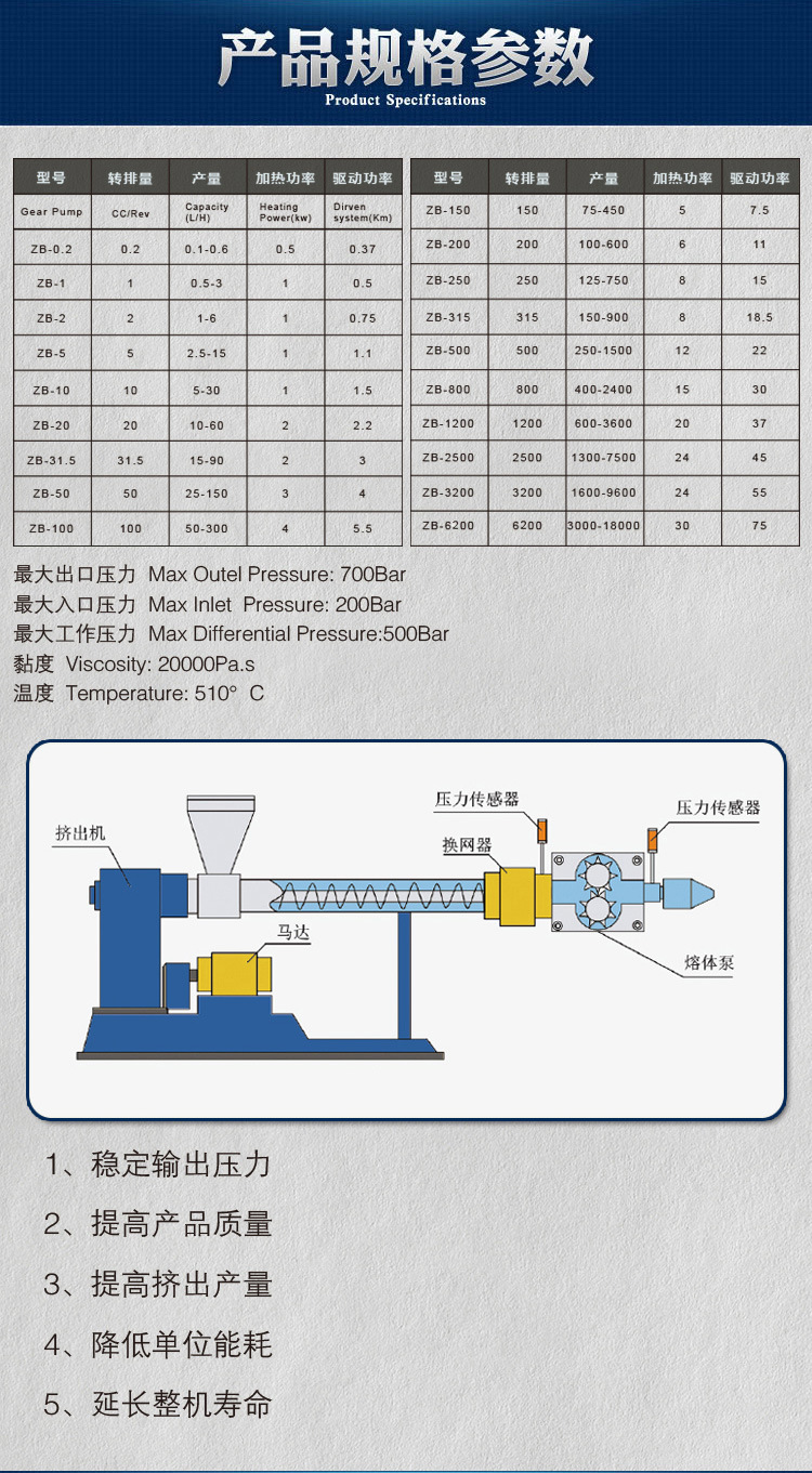 厂家直销ZB-D管道增压泵|耐腐蚀管道泵 价格优惠示例图23